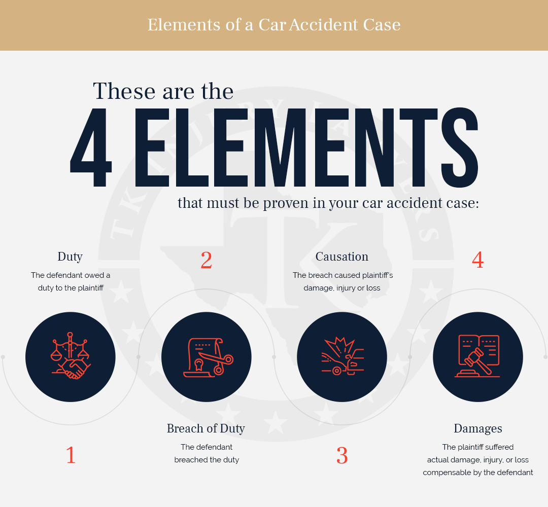 Elements of a Car Accident Case - Austin car accident lawyer